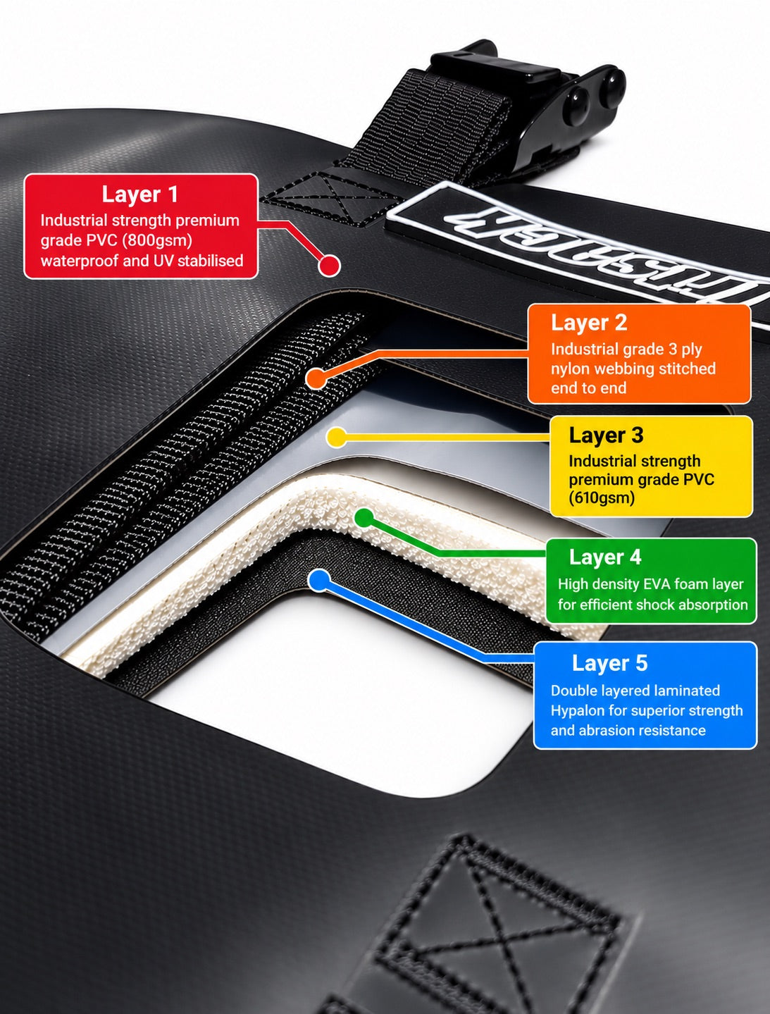 Dirtsack Erupt Rackless V2 Soft Luggage ADV Kit 2 x 24 Liter Grün / Schwarz Keine Gepäckträger nötig